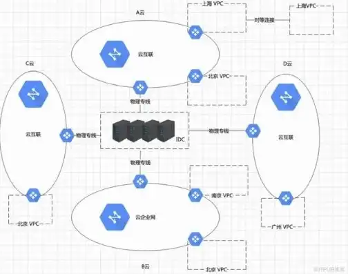 服务器搭建环境是什么意思，服务器环境搭建全程解析，所需时间与关键步骤详解