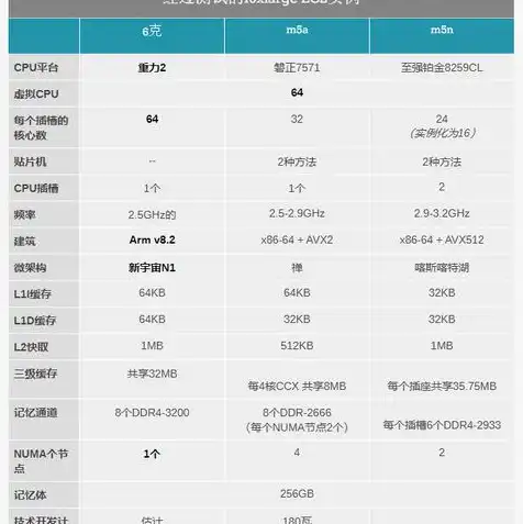 云服务器类型选择，云服务器类型选择指南，不同场景下的最佳匹配方案