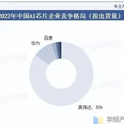 中国的运营商的服务器有哪些名称呢，揭秘中国运营商服务器名称大全，带你深入了解互联网背后的技术支持