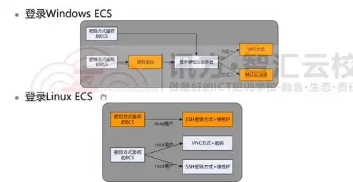 华为弹性云服务器是啥东西，华为弹性云服务器详解，功能、优势及应用场景