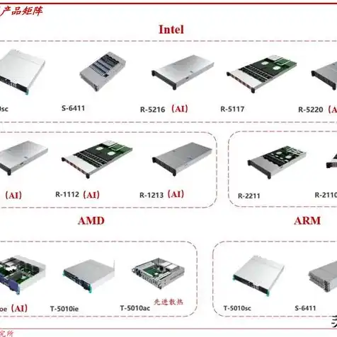 国内服务器厂商排名 idc，2023年中国服务器厂商排名，IDC权威发布，揭秘国内服务器市场格局