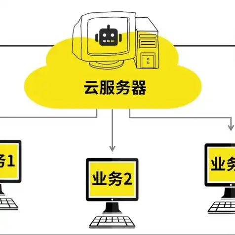 租用云服务器多少钱一个月合适，云服务器租用成本解析，多少钱一个月最合适？全方位了解云服务器的价格构成及优化方案