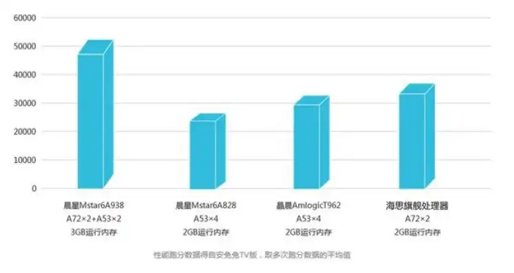 vps推荐2021，2021年度VPS主机推荐，性能与性价比兼备的五大优质选择