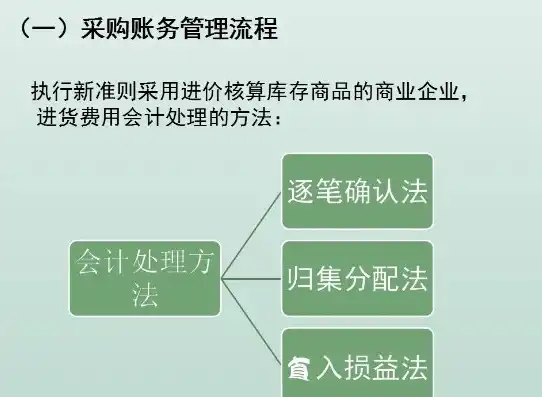 购买服务器的会计处理方法，企业购买服务器的会计处理方法及注意事项