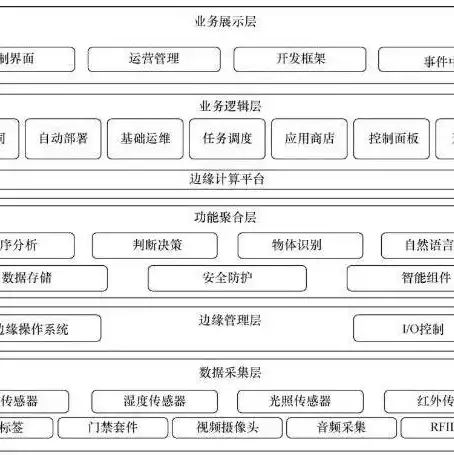 对象存储数据持久性是指什么意思，深入解析对象存储数据持久性，定义、重要性及实现方法