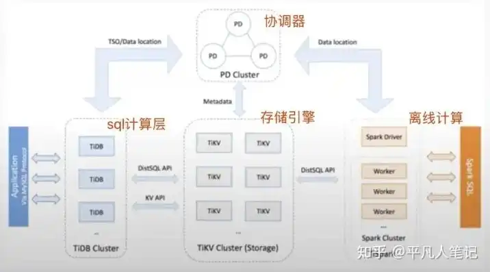 服务器使用周期怎么算，服务器使用周期计算方法与优化策略解析