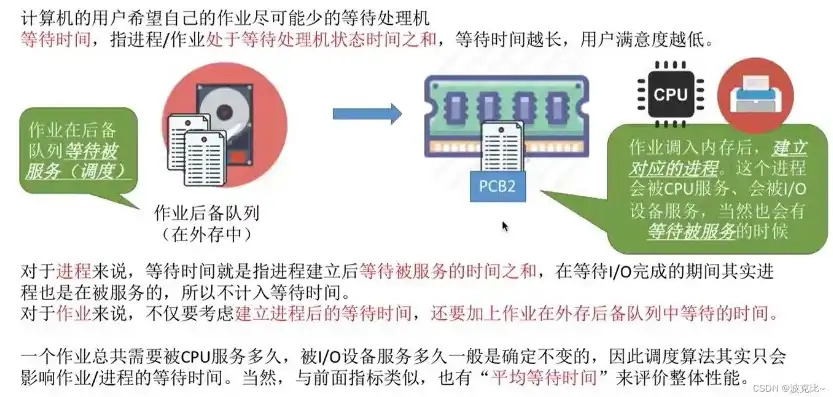 服务器使用周期怎么算，服务器使用周期计算方法与优化策略解析