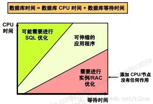 服务器使用周期怎么算，服务器使用周期计算方法与优化策略解析