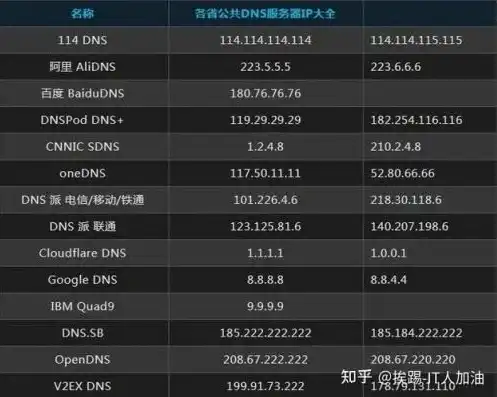 日本网络服务器地址，日本网络服务器的特点、优势及使用指南