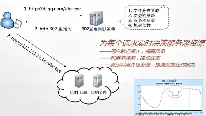 请检查异速联服务器环境是否完整有效，深入剖析，全面检查异速联服务器环境，确保其完整有效性