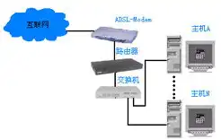 怎么连接服务器电脑上网，详细攻略，轻松连接服务器电脑上网，实现远程办公与数据共享