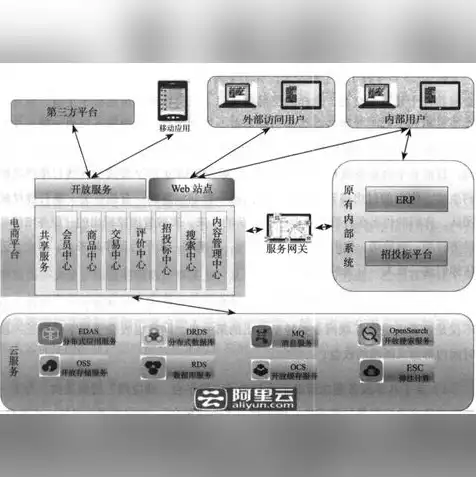 对象存储不适合于哪类数据的存储，对象存储不适合存储哪些类型的数据，深入剖析及其解决方案