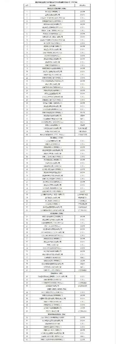 湖南服务器托管公司排名，2023年湖南服务器托管公司排名解析，专业服务，助力企业数字化转型