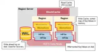 对象存储集群meta，对象存储集群meta架构解析，构建高效稳定的数据存储系统