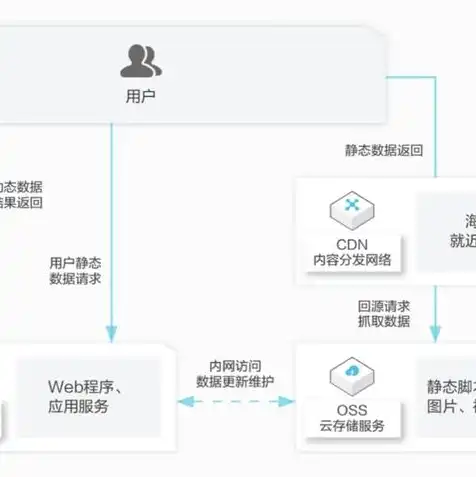 对象存储oss费用，深度解析阿里云对象存储OSS收费标准，全面解析价格构成与优化策略