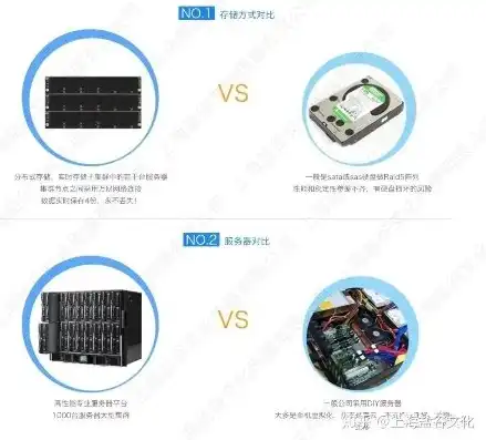 锋云7800硬盘制作，锋云7800服务器硬盘制作教程，打造高效稳定的数据存储中心