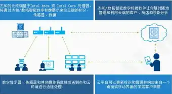 对象存储 开源解决方案，开源对象存储解决方案，技术优势与实际应用解析