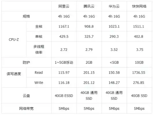 vps云服务器那个网站好，深度解析，VPS与云服务器哪个网站更胜一筹？