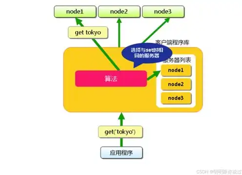 对象存储的功能特点包括以下哪些项，深度解析对象存储功能，全方位满足现代数据存储需求