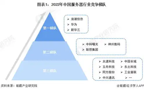 服务器全球市场份额，全球服务器市场份额解析，趋势、竞争格局及未来展望