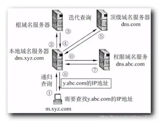 阿里云服务器建站教程，阿里云服务器源码建站教程，从零开始搭建您的专属网站平台