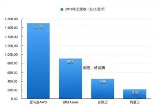 什么是云服务公司名称，云服务公司，引领未来商业变革的核心力量