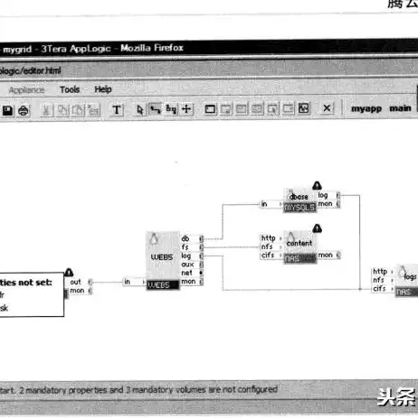 对象存储技术适用于哪些方面的，对象存储技术，全方位解析其在各领域的应用与优势