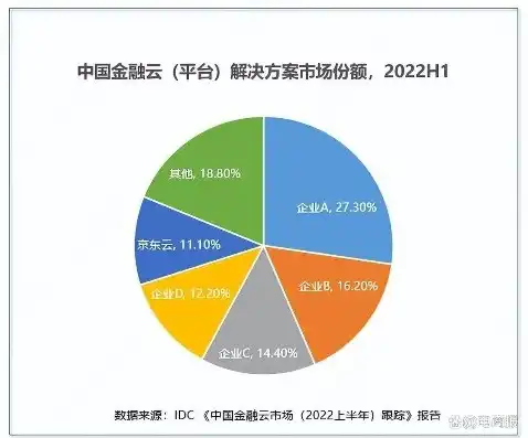 云终端服务器厂商排名，2023年云终端服务器厂商排名解析，行业巨头角逐与创新之路