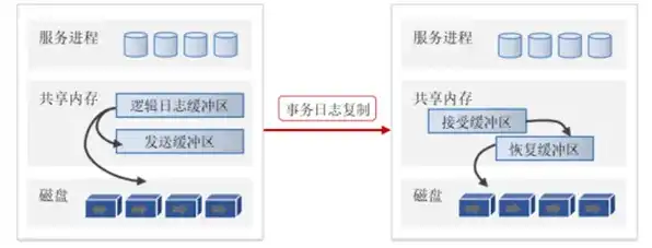 怎么理解服务器带宽支持并发的时间概念，深入解析，服务器带宽与支持并发时间的关系及理解