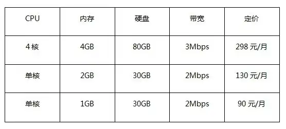 服务器大概多少钱一台，高端服务器选购指南，价格解析与性能评估，揭秘一台服务器的大致成本