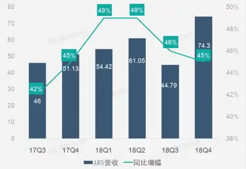 云服务最早谁提出来的，云服务的历史起源，从Amazon AWS到全球云时代的开启