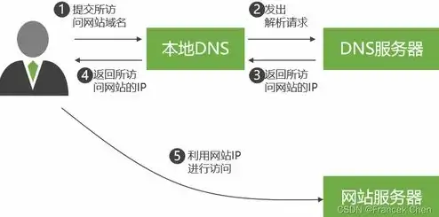 云服务最早谁提出来的，云服务的历史起源，从Amazon AWS到全球云时代的开启