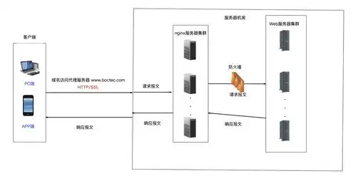 服务器对网络的环境要求是什么，深入解析服务器对网络环境的要求，稳定、高速、安全，一应俱全