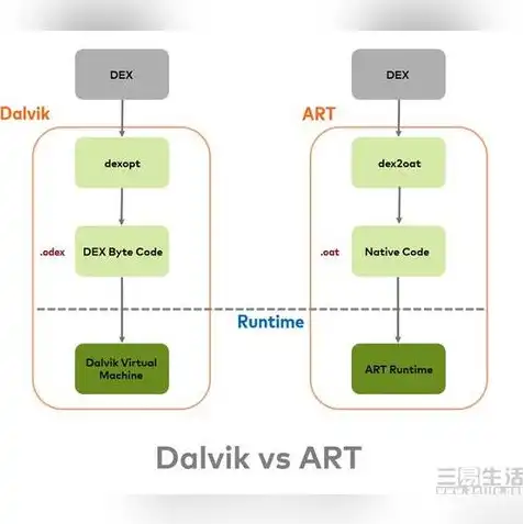 win10自带的虚拟机怎么安装系统软件，Win10自带的虚拟机安装系统教程，轻松实现多系统共存