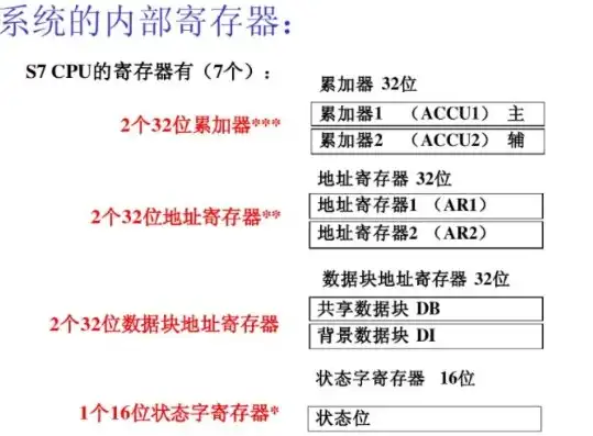 以下对存储器的说法,不正确的是哪一项，解析存储器误区，揭秘哪些说法不正确