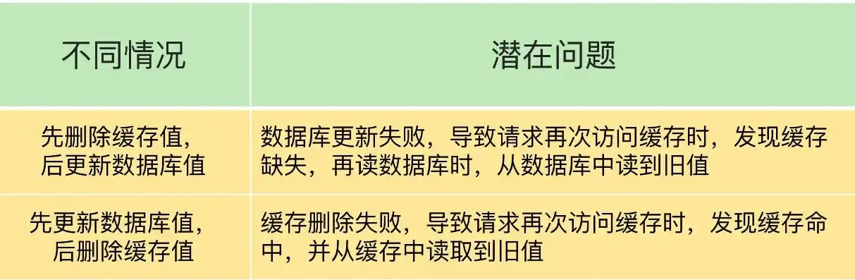 以下对存储器的说法,不正确的是哪一项，解析存储器误区，揭秘哪些说法不正确