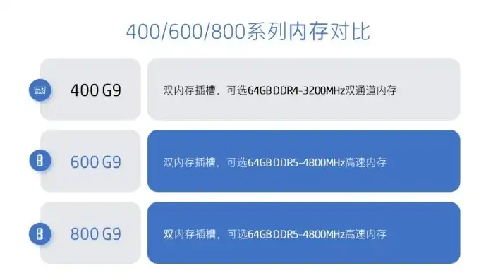 迷你主机对比台式主机区别，迷你主机与台式主机全面对比，性能、功耗、便携性等多维度分析