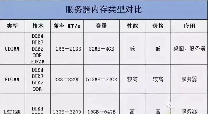 云服务器多大内存，云服务器内存容量选择指南，不同需求下的最佳内存配置解析