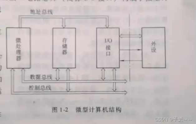 微型计算机的主机是由cpu和什么构成，深入解析微型计算机主机构成，CPU之外的关键部件