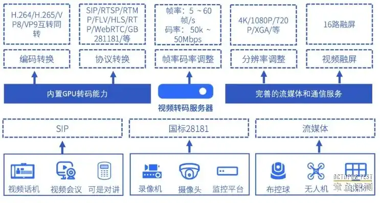 视频编码服务器是什么意思，深入解析视频编码服务器，核心功能、应用场景及未来发展趋势