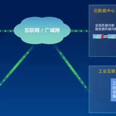 天联高级版服务器配置web服务异常怎么办解决，天联高级版服务器配置Web服务异常排查与解决指南