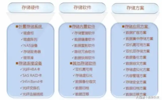 对象存储实战指南，信创背景下的对象存储实战指南，技术选型与实施策略