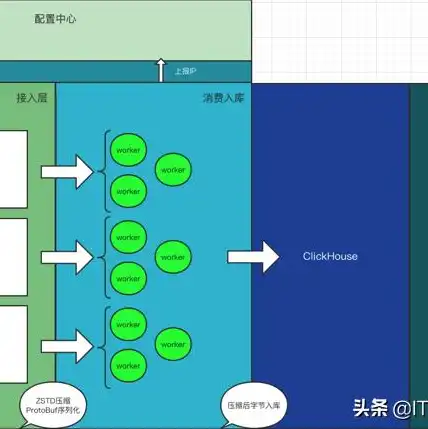 对象存储架构图解大全，对象存储架构图解大全，深度解析存储领域的关键技术与应用