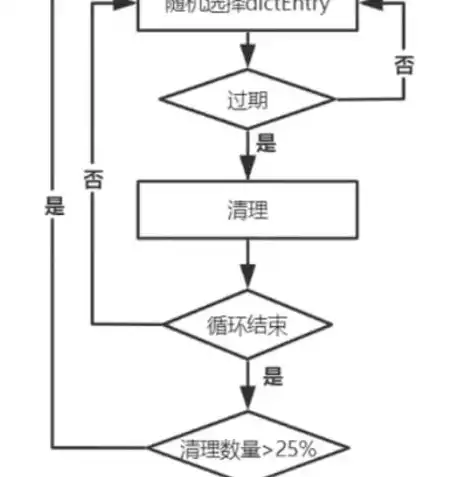 对象存储架构图解大全，对象存储架构图解大全，深度解析存储领域的关键技术与应用