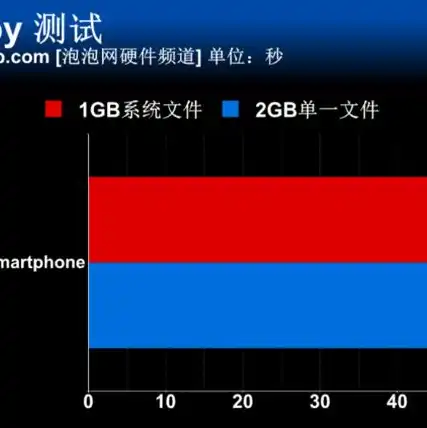 对象存储怎么备份到手机，对象存储数据备份到手机，简单高效的方法与步骤详解