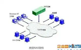 服务器搭建nas存储设备，基于服务器搭建NAS存储系统，实用教程与案例分析