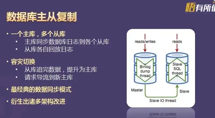 阿里云数据库服务器的数据同步主从复制，阿里云数据库服务器数据同步主从复制的原理与实践