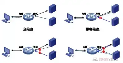 p2p 内网穿透 全端口，全面解析P2P内网穿透技术，实现全端口穿透的实践与优化