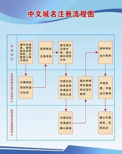 公司域名注册流程图怎么做，公司域名注册流程详解，轻松掌握域名注册全攻略