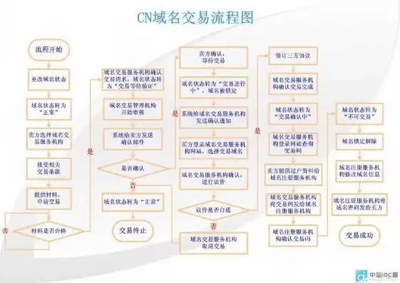 公司域名注册流程图怎么做，公司域名注册流程详解，轻松掌握域名注册全攻略